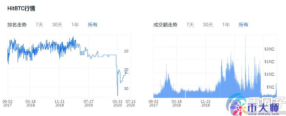 买比特币哪个平台好？比特币交易平台一览